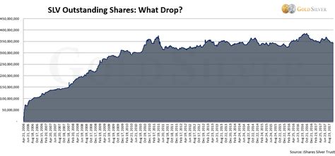 slv holdings